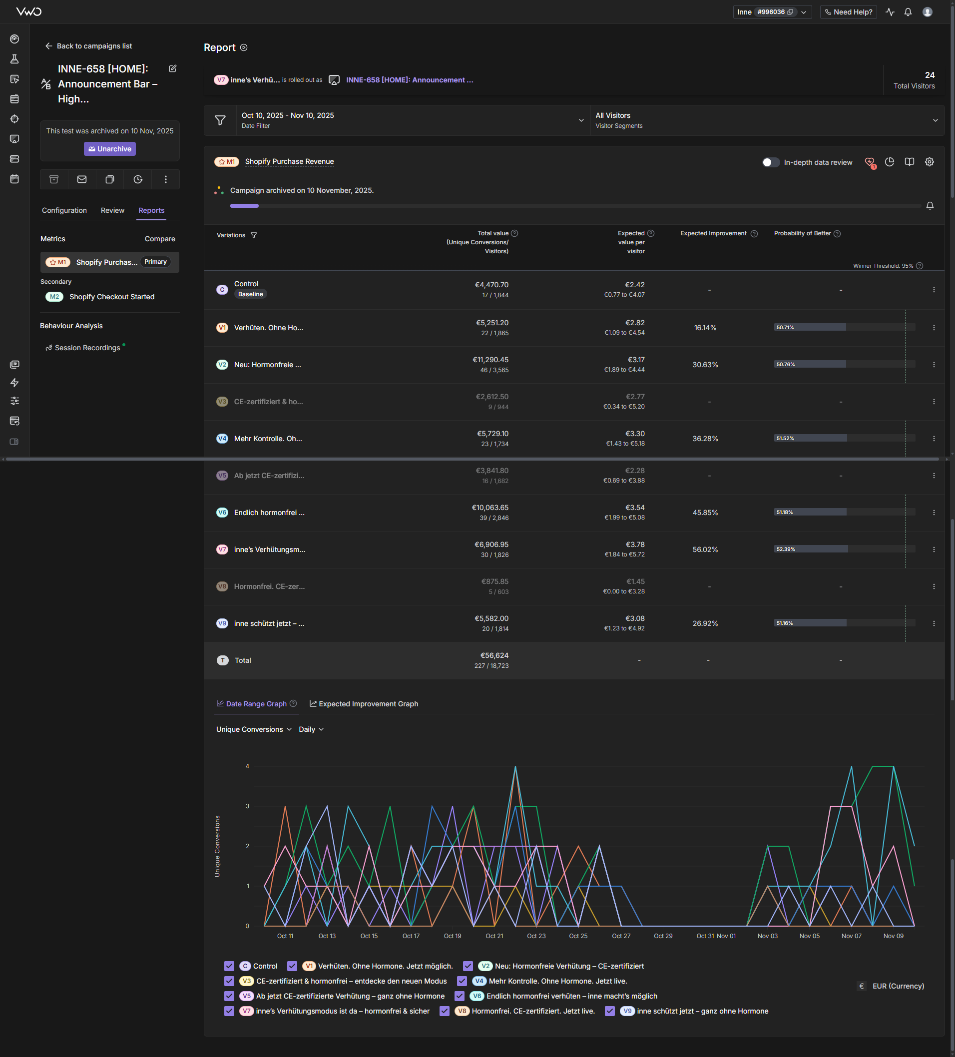 INNE-658 Test Results